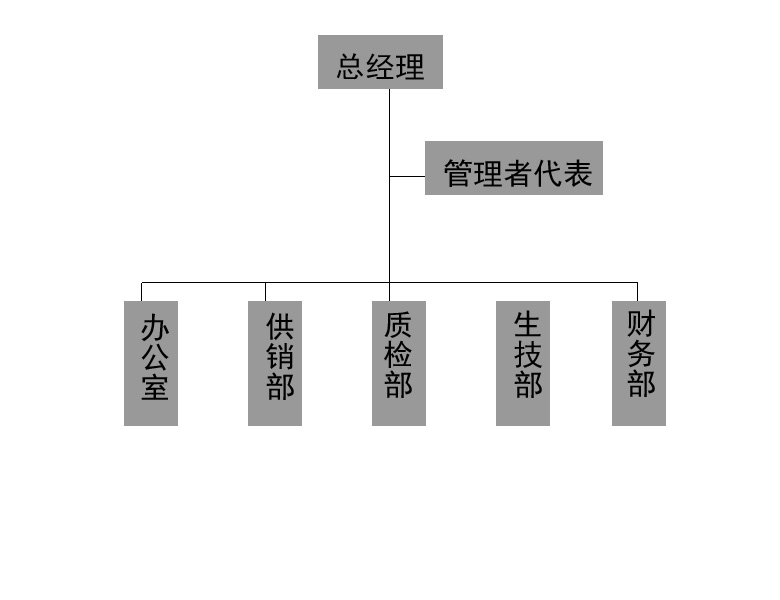 筛鼓厂家组织架构